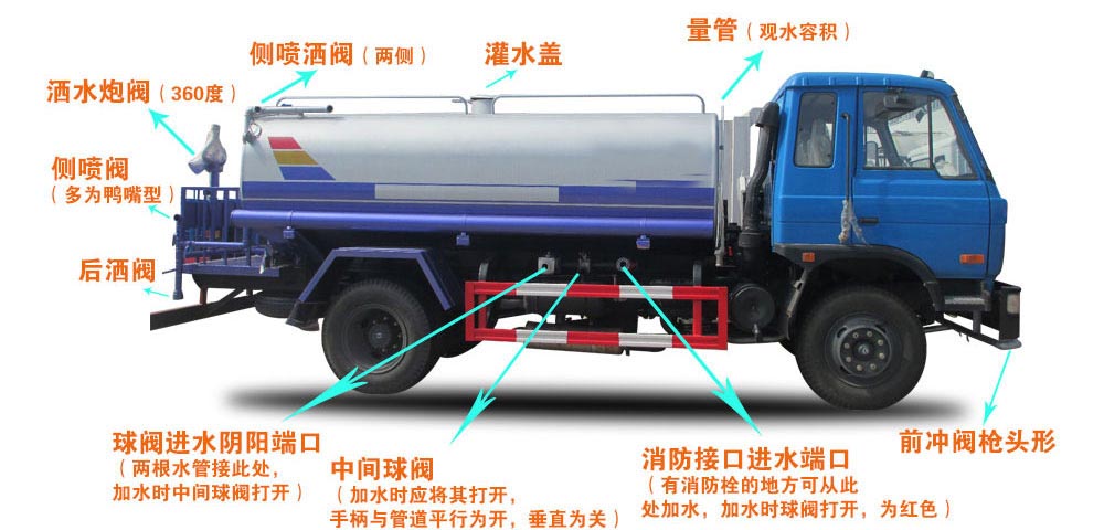 5噸江淮帥鈴灑水車(chē)結(jié)構(gòu)圖